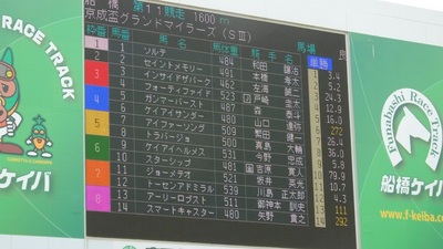 京成盃グランドマイラーズ